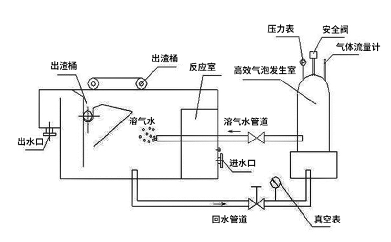 農村生活污水處理設備結構特點 農村生活污水處理設備結構特點