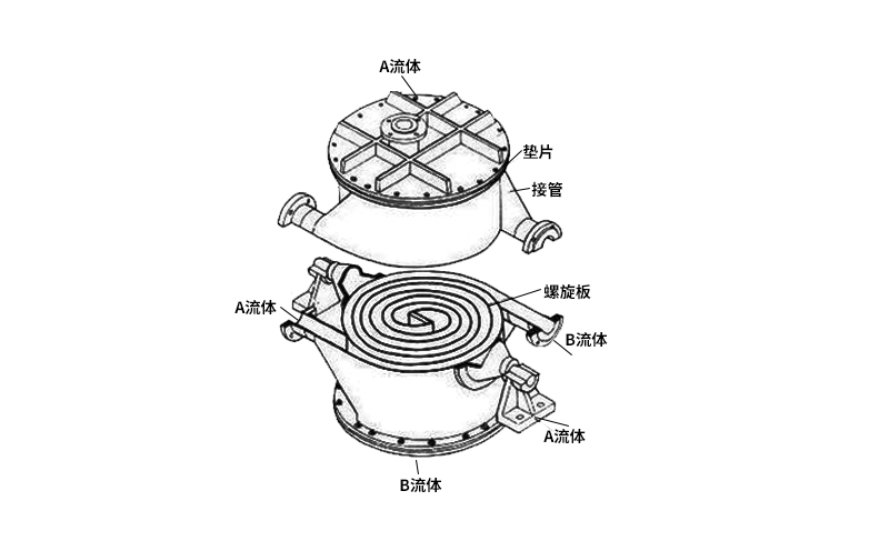 螺旋板換熱器中心管結構技術 螺旋板換熱器中心管結構技術
